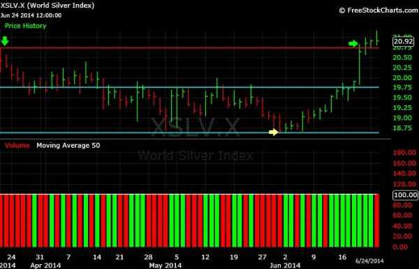 What-Happens-To-Gold-And-Silver-Next?-Look-Out-Below?