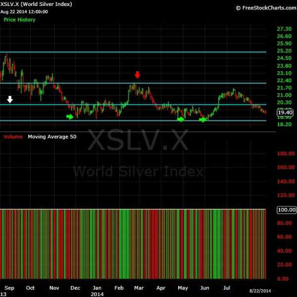 What-Happens-To-Gold-And-Silver-Next?-Look-Out-Below?