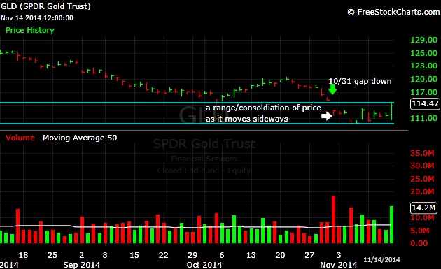 What-Happens-To-Gold-And-Silver-Next?-Look-Out-Below?