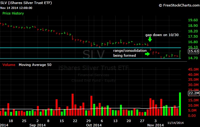 What-Happens-To-Gold-And-Silver-Next?-Look-Out-Below?