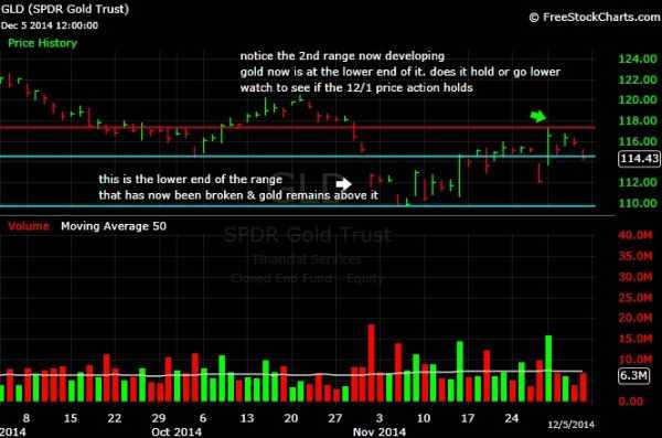 What-Happens-To-Gold-And-Silver-Next?-Look-Out-Below?