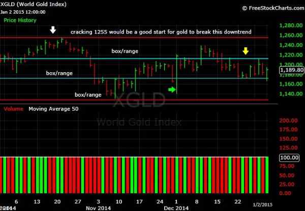 What-Happens-To-Gold-And-Silver-Next?-Look-Out-Below?