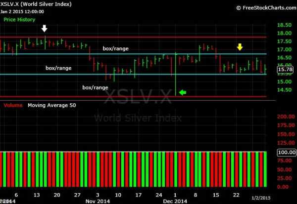 What-Happens-To-Gold-And-Silver-Next?-Look-Out-Below?