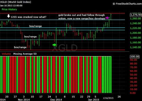 What-Happens-To-Gold-And-Silver-Next?-Look-Out-Below?