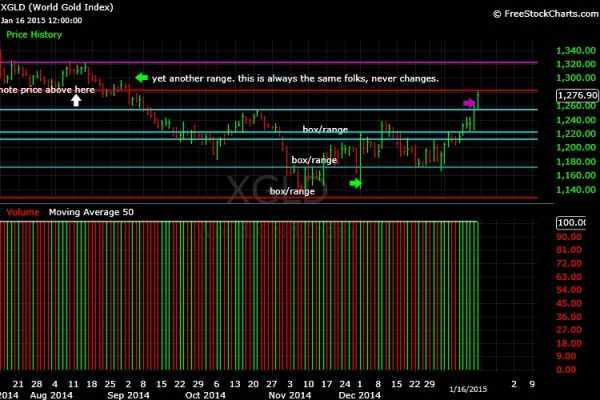 What-Happens-To-Gold-And-Silver-Next?-Look-Out-Below?