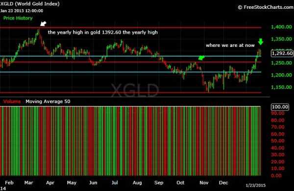 What-Happens-To-Gold-And-Silver-Next?-Look-Out-Below?