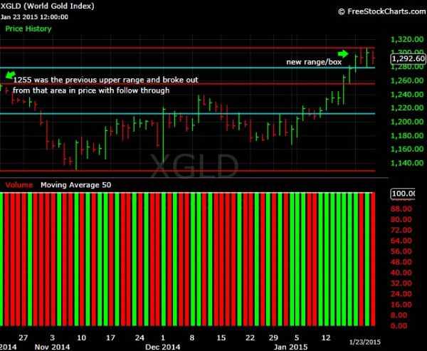 What-Happens-To-Gold-And-Silver-Next?-Look-Out-Below?