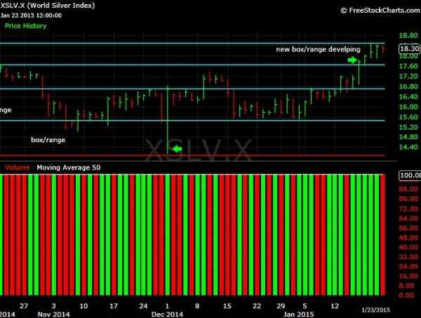 What-Happens-To-Gold-And-Silver-Next?-Look-Out-Below?