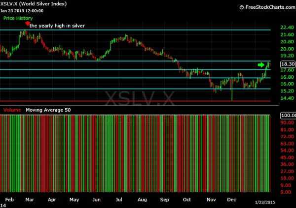 What-Happens-To-Gold-And-Silver-Next?-Look-Out-Below?