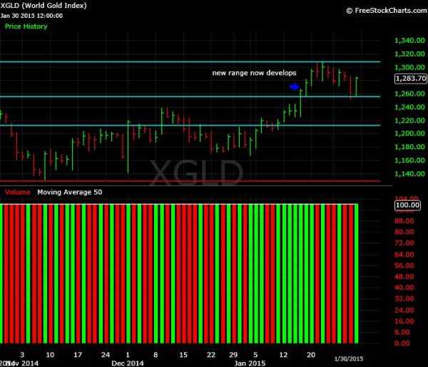 What-Happens-To-Gold-And-Silver-Next?-Look-Out-Below?