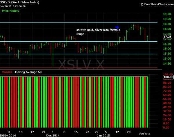 What-Happens-To-Gold-And-Silver-Next?-Look-Out-Below?