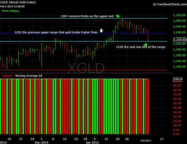What-Happens-To-Gold-And-Silver-Next?-Look-Out-Below?