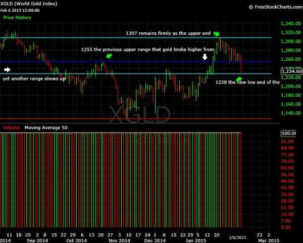 What-Happens-To-Gold-And-Silver-Next?-Look-Out-Below?