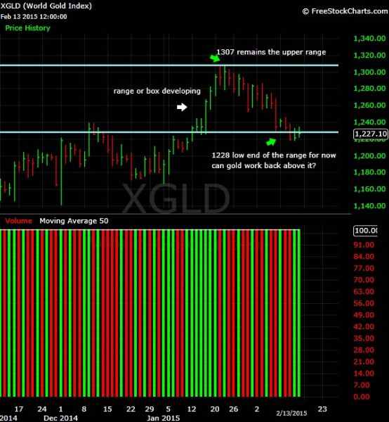 What-Happens-To-Gold-And-Silver-Next?-Look-Out-Below?
