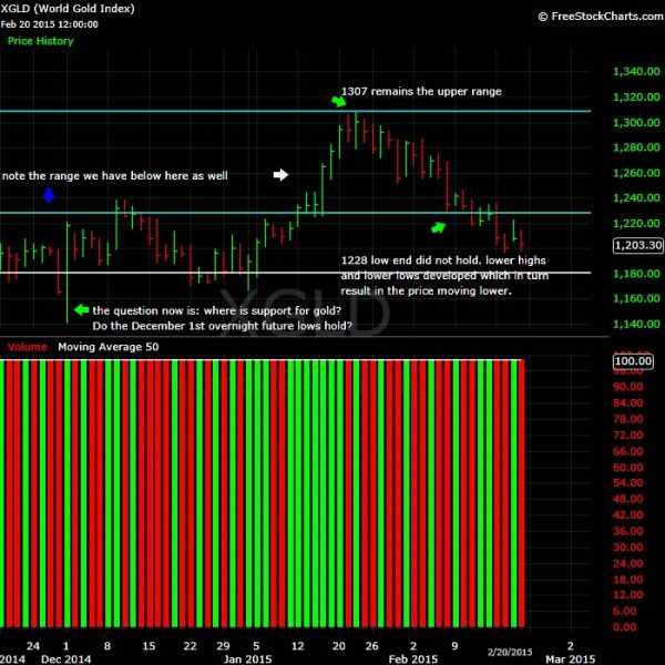 What-Happens-To-Gold-And-Silver-Next?-Look-Out-Below?
