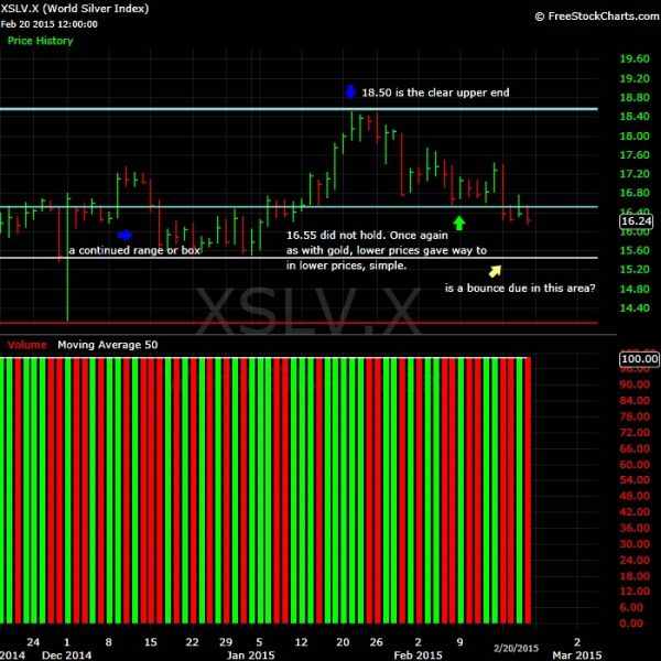What-Happens-To-Gold-And-Silver-Next?-Look-Out-Below?