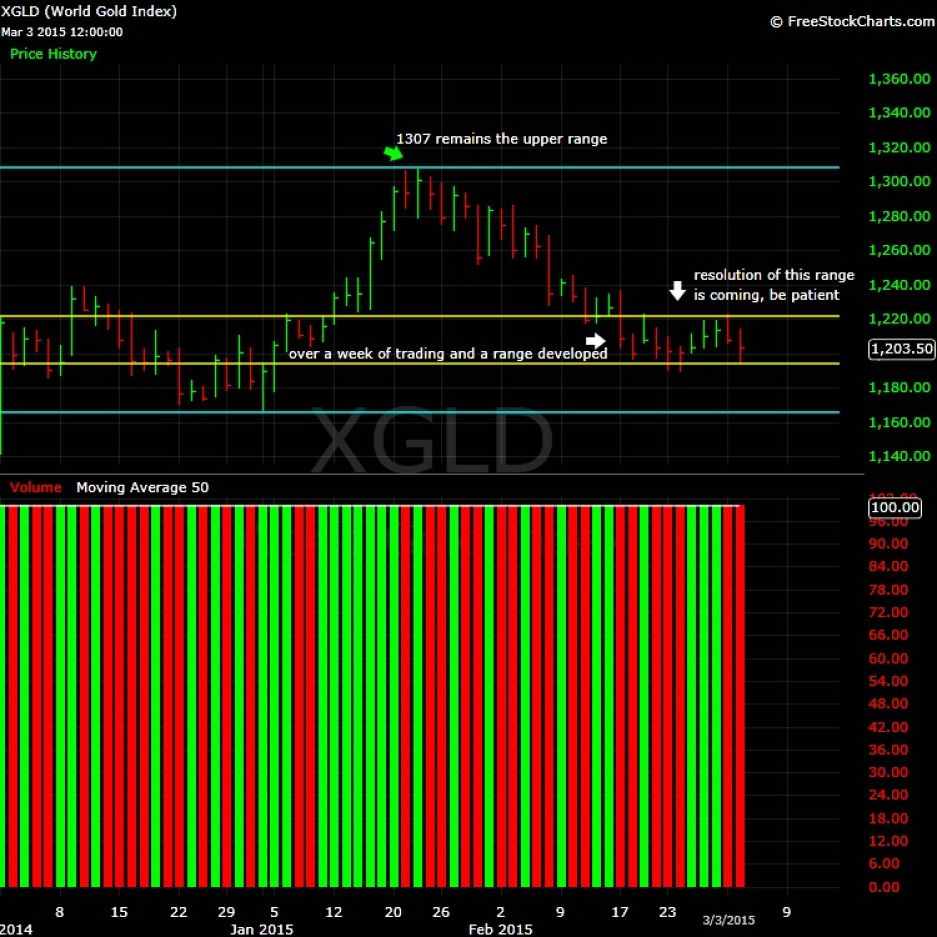 What-Happens-To-Gold-And-Silver-Next?-Look-Out-Below?