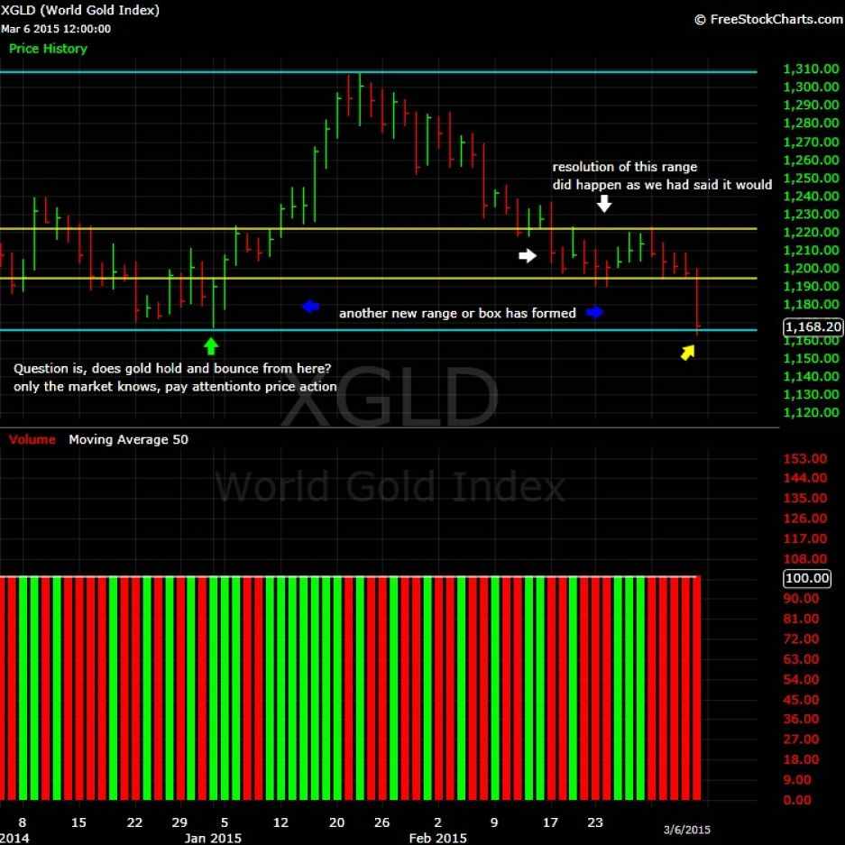 What-Happens-To-Gold-And-Silver-Next?-Look-Out-Below?
