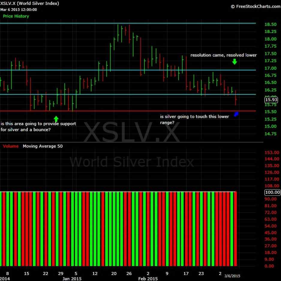 What-Happens-To-Gold-And-Silver-Next?-Look-Out-Below?