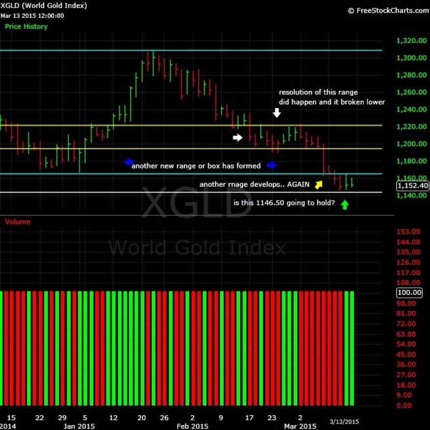 What-Happens-To-Gold-And-Silver-Next?-Look-Out-Below?