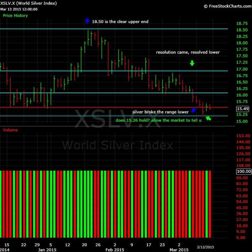 What-Happens-To-Gold-And-Silver-Next?-Look-Out-Below?