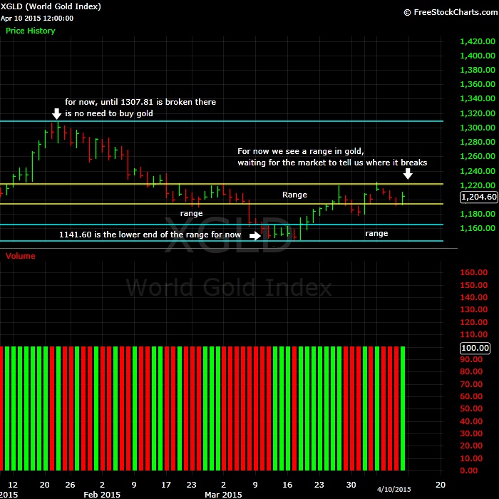 What-Happens-To-Gold-And-Silver-Next?-Look-Out-Below?