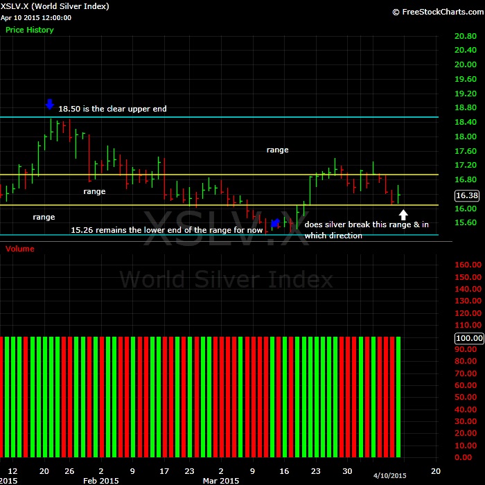 What-Happens-To-Gold-And-Silver-Next?-Look-Out-Below?
