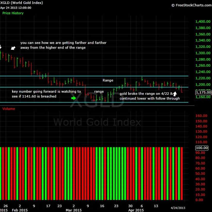 What-Happens-To-Gold-And-Silver-Next?-Look-Out-Below?