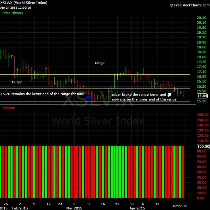 What-Happens-To-Gold-And-Silver-Next?-Look-Out-Below?