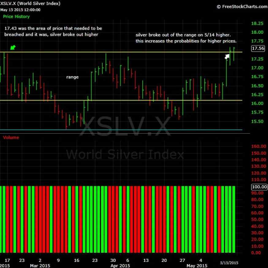 What-Happens-To-Gold-And-Silver-Next?-Look-Out-Below?