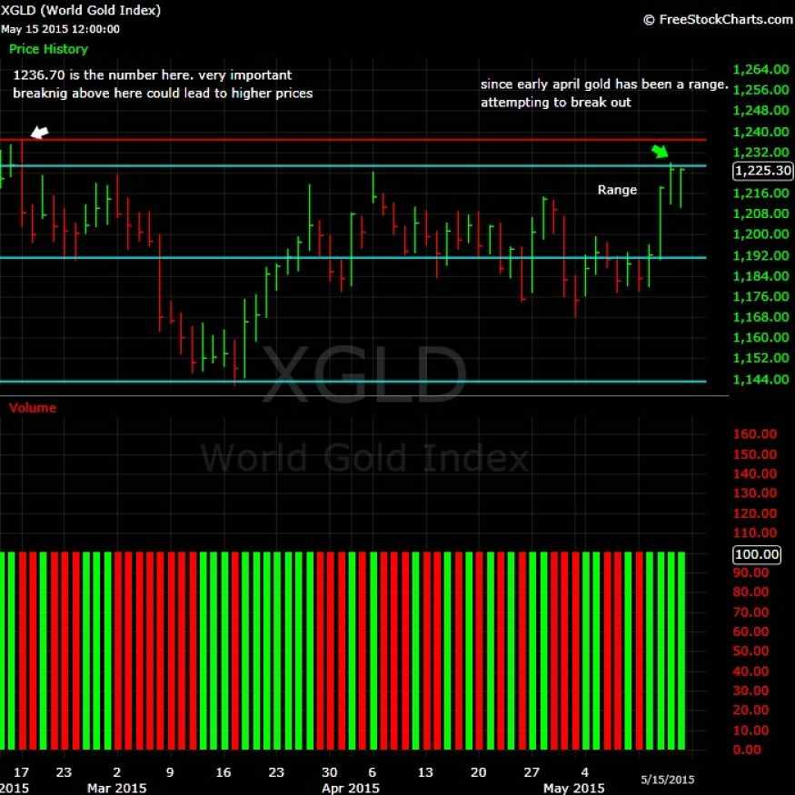 What-Happens-To-Gold-And-Silver-Next?-Look-Out-Below?