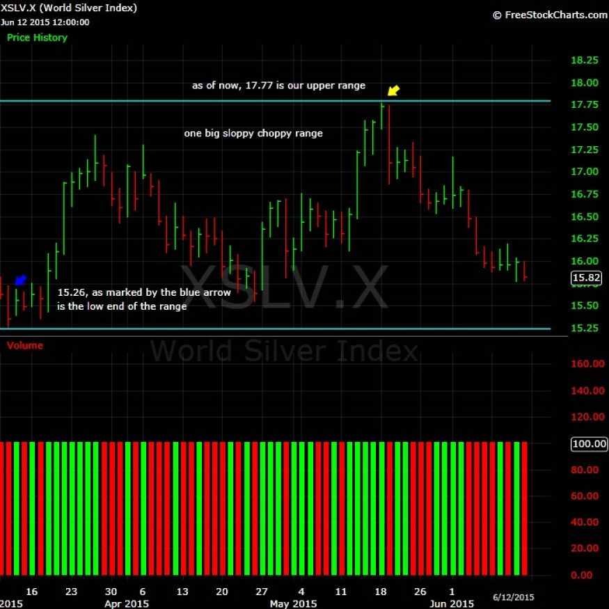 What-Happens-To-Gold-And-Silver-Next?-Look-Out-Below?