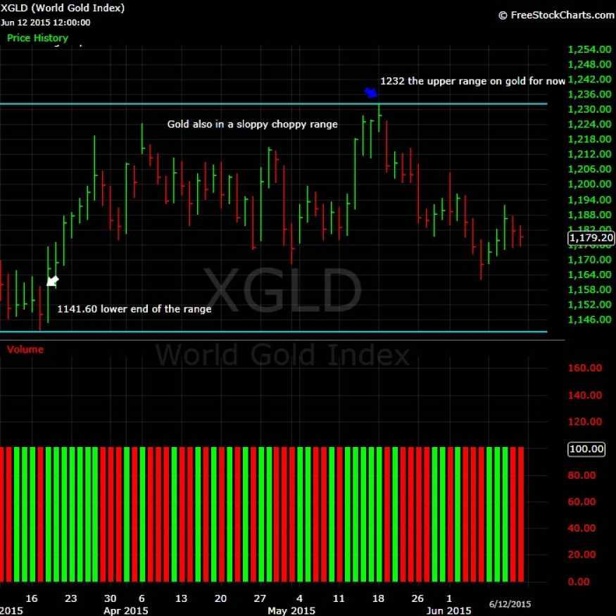 What-Happens-To-Gold-And-Silver-Next?-Look-Out-Below?