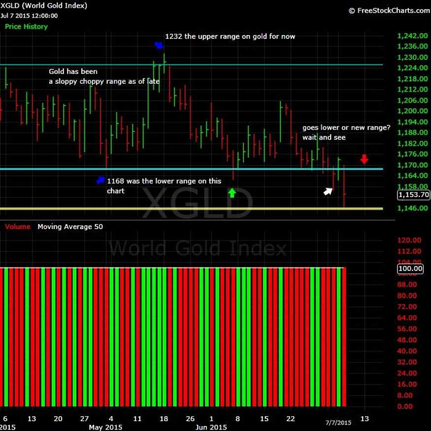 What-Happens-To-Gold-And-Silver-Next?-Look-Out-Below?