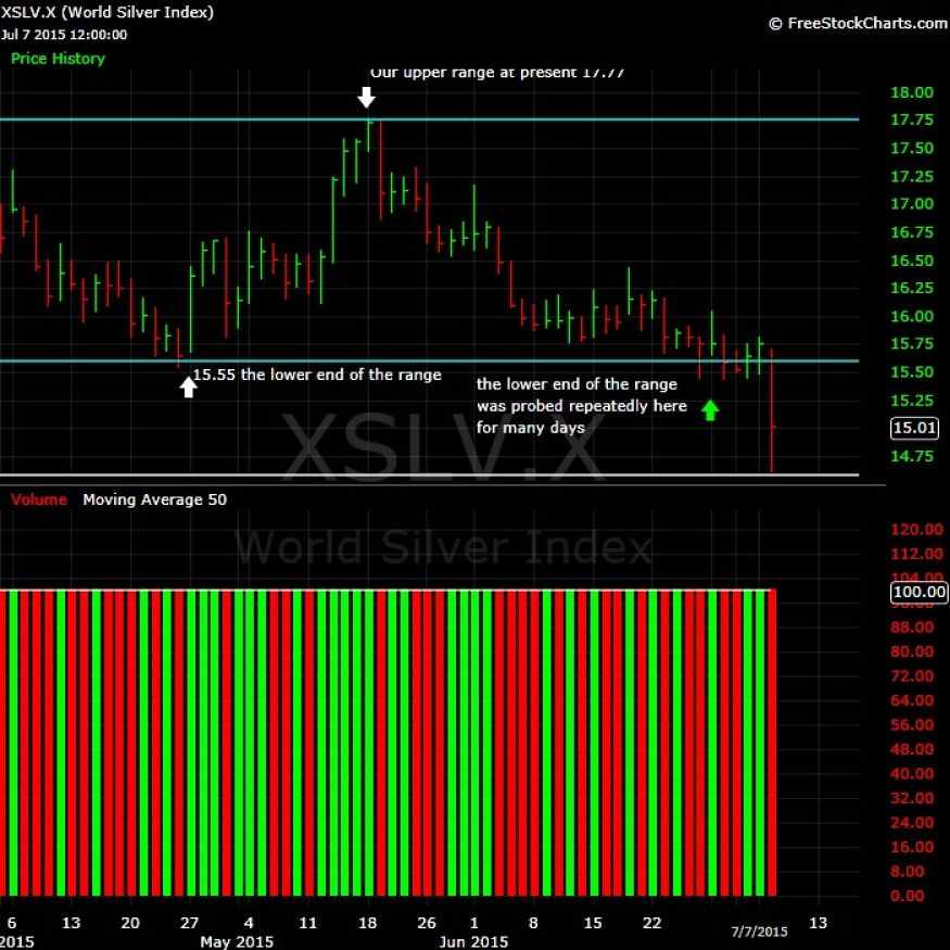 What-Happens-To-Gold-And-Silver-Next?-Look-Out-Below?