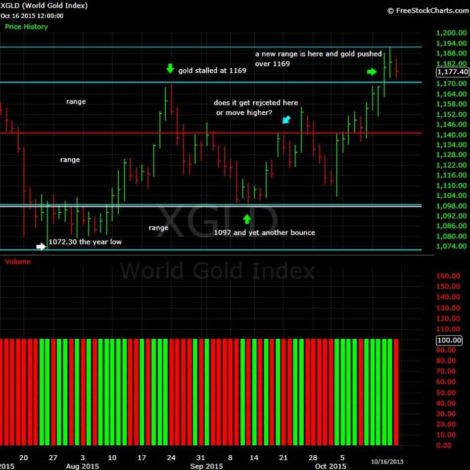 What-Happens-To-Gold-And-Silver-Next?-Look-Out-Below?