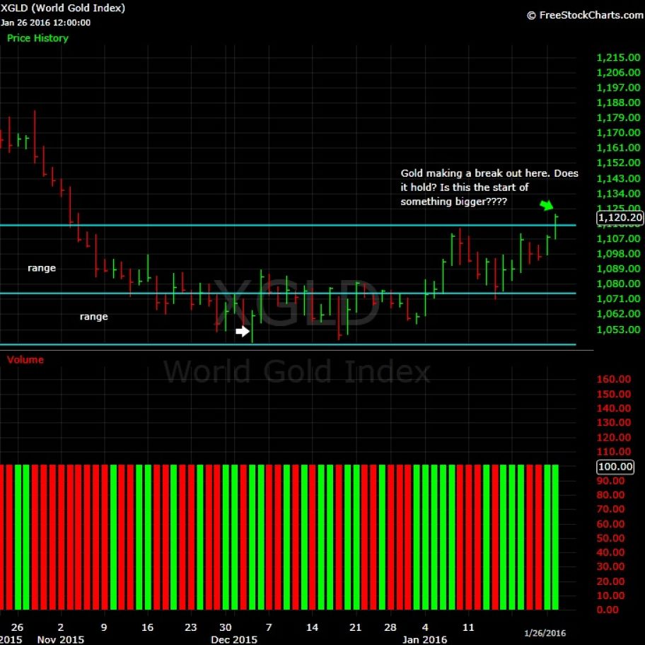 What-Happens-To-Gold-And-Silver-Next?-Look-Out-Below?