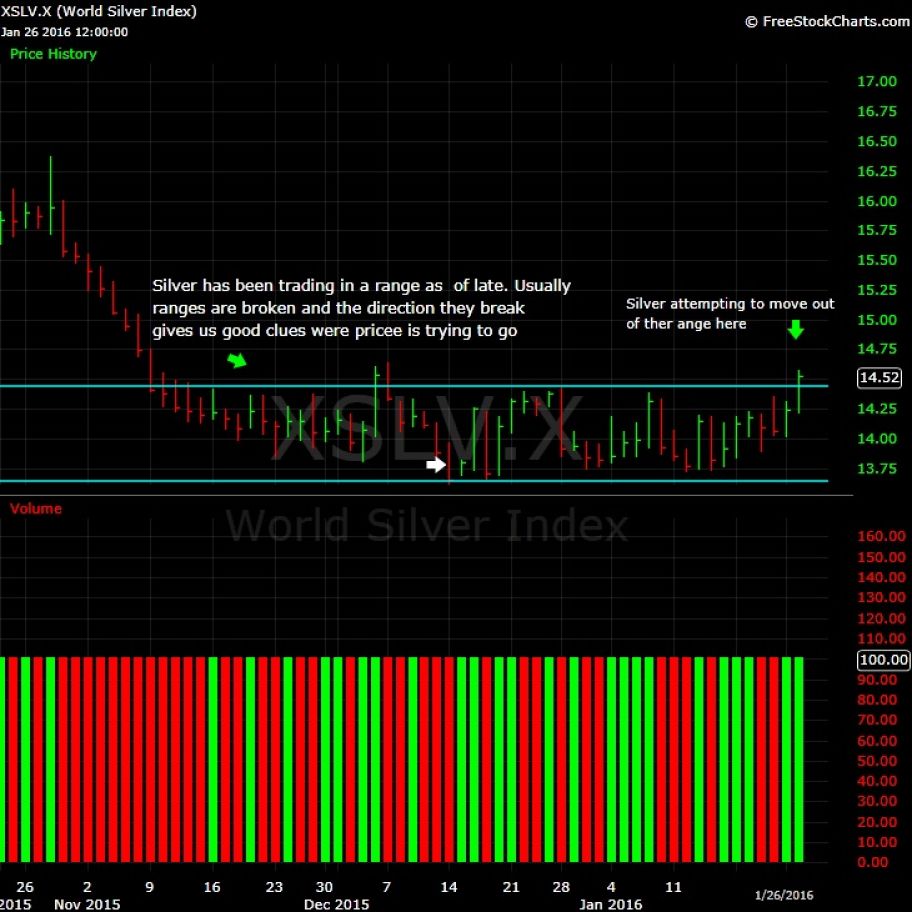 What-Happens-To-Gold-And-Silver-Next?-Look-Out-Below?