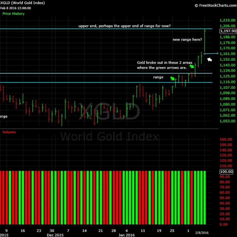 What-Happens-To-Gold-And-Silver-Next?-Look-Out-Below?