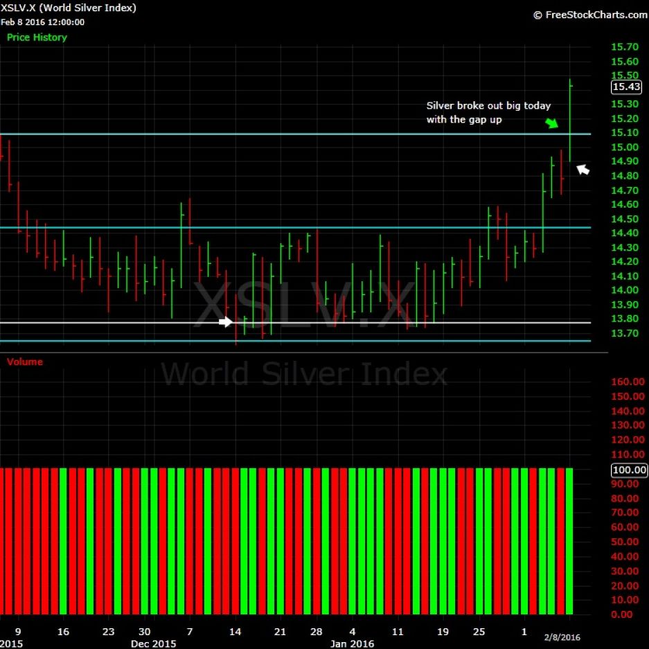 What-Happens-To-Gold-And-Silver-Next?-Look-Out-Below?