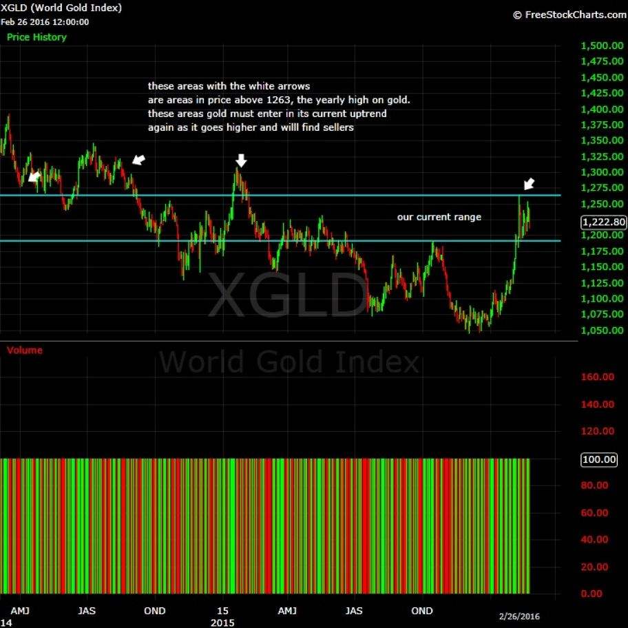 What-Happens-To-Gold-And-Silver-Next?-Look-Out-Below?