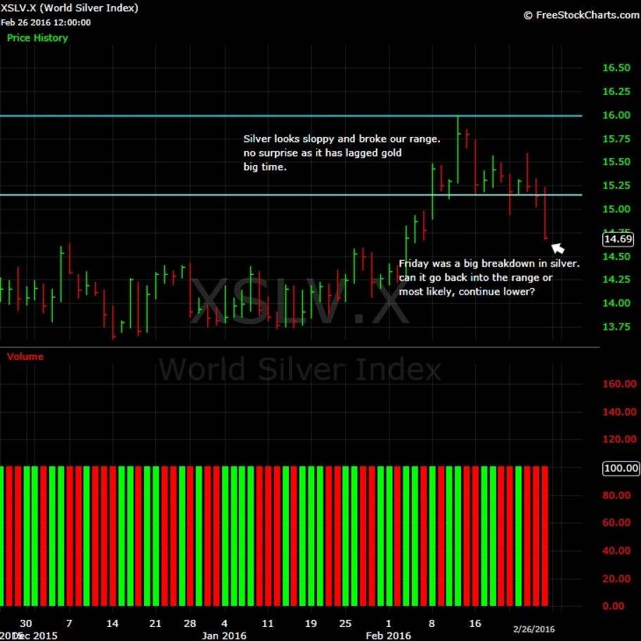 What-Happens-To-Gold-And-Silver-Next?-Look-Out-Below?