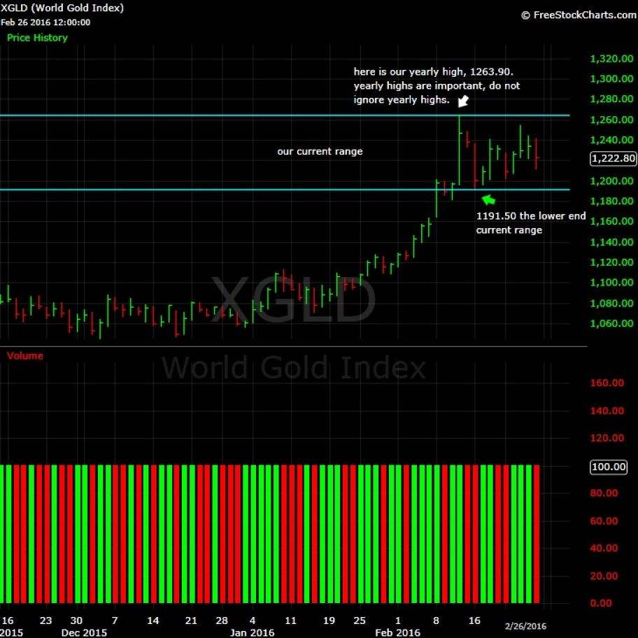 What-Happens-To-Gold-And-Silver-Next?-Look-Out-Below?