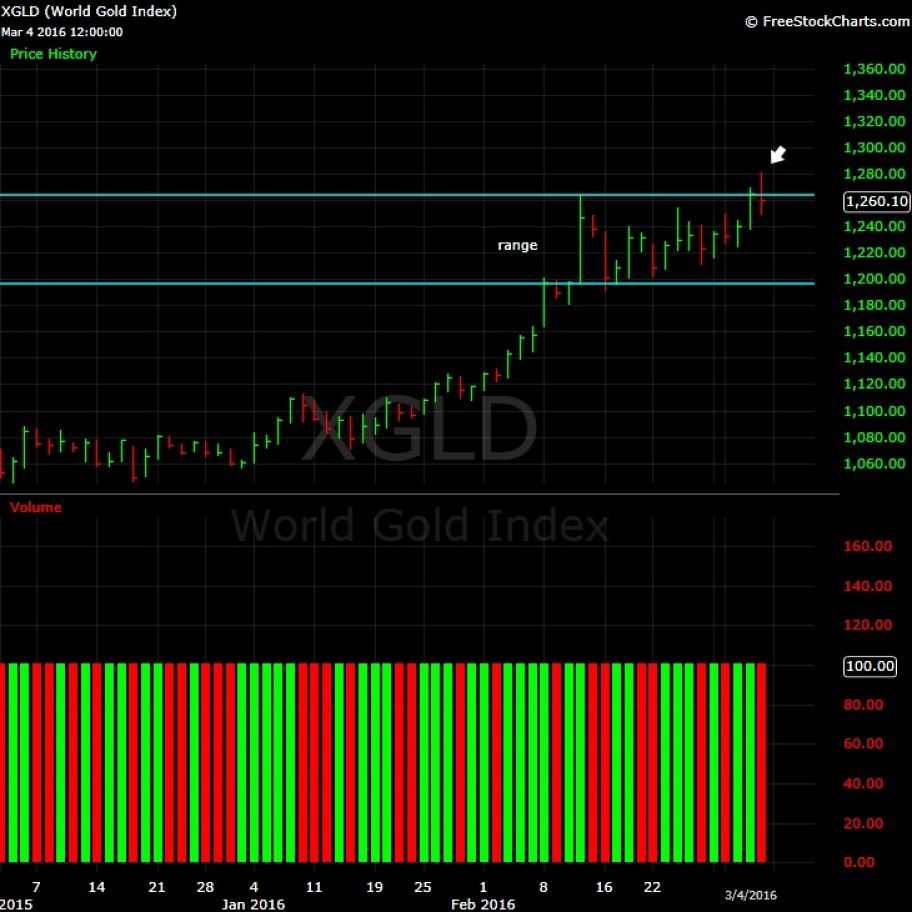 What-Happens-To-Gold-And-Silver-Next?-Look-Out-Below?