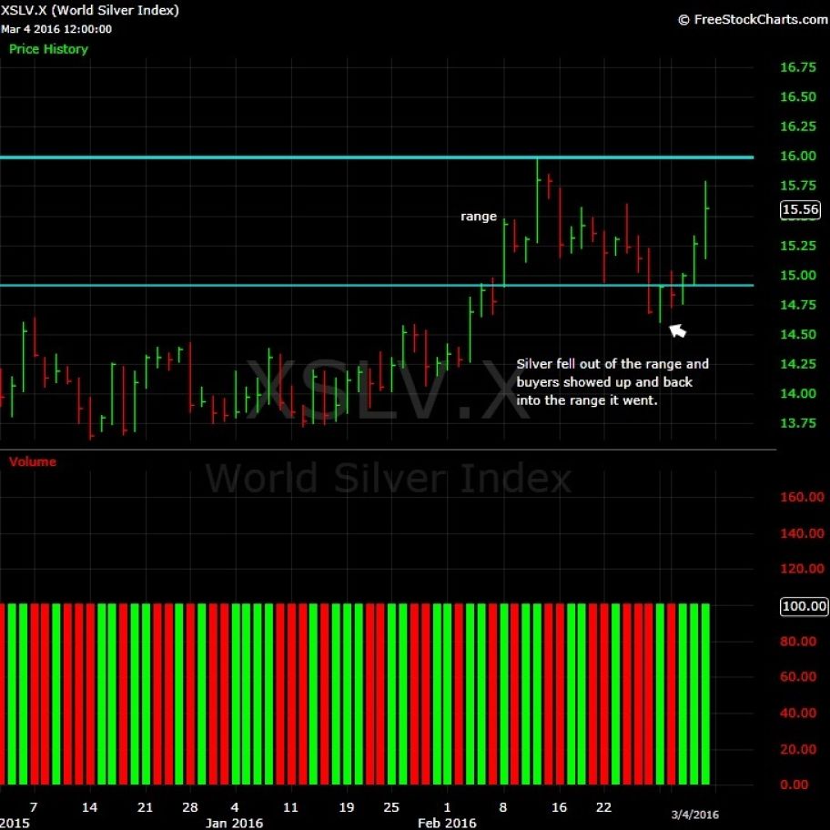 What-Happens-To-Gold-And-Silver-Next?-Look-Out-Below?