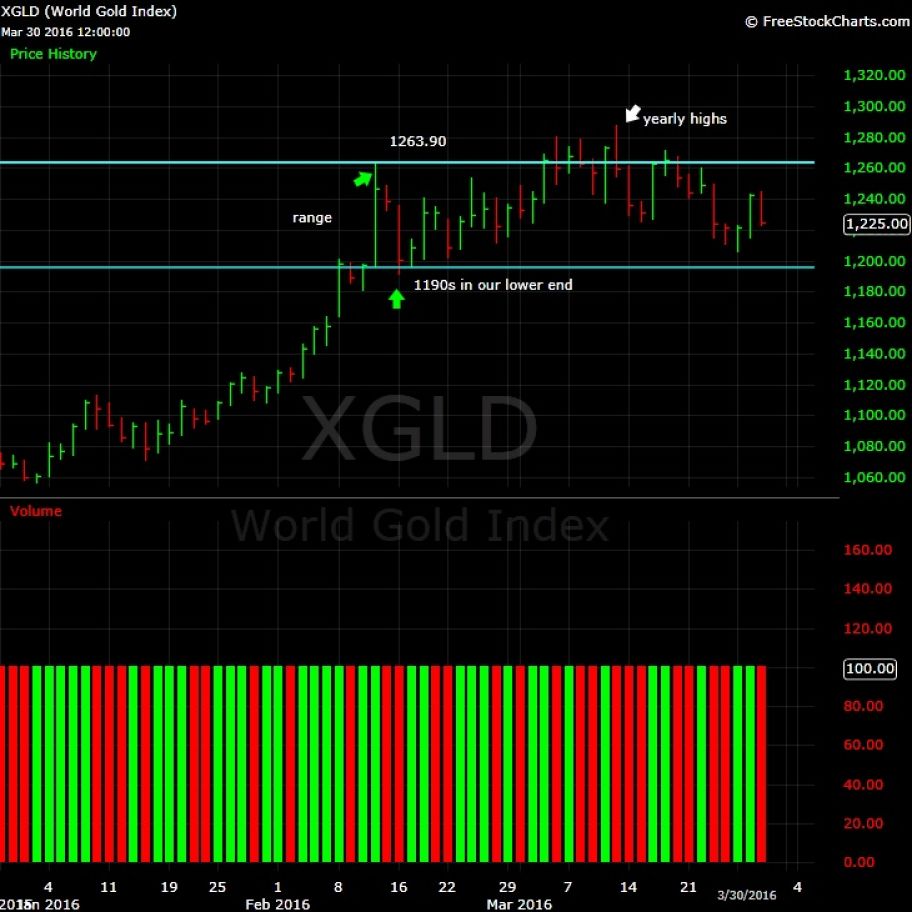 What-Happens-To-Gold-And-Silver-Next?-Look-Out-Below?