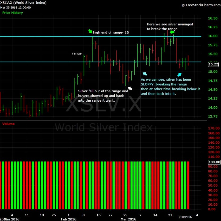 What-Happens-To-Gold-And-Silver-Next?-Look-Out-Below?