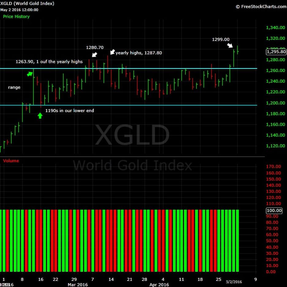 What-Happens-To-Gold-And-Silver-Next?-Look-Out-Below?