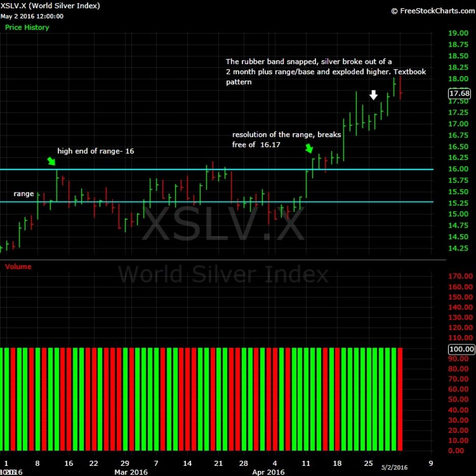 What-Happens-To-Gold-And-Silver-Next?-Look-Out-Below?
