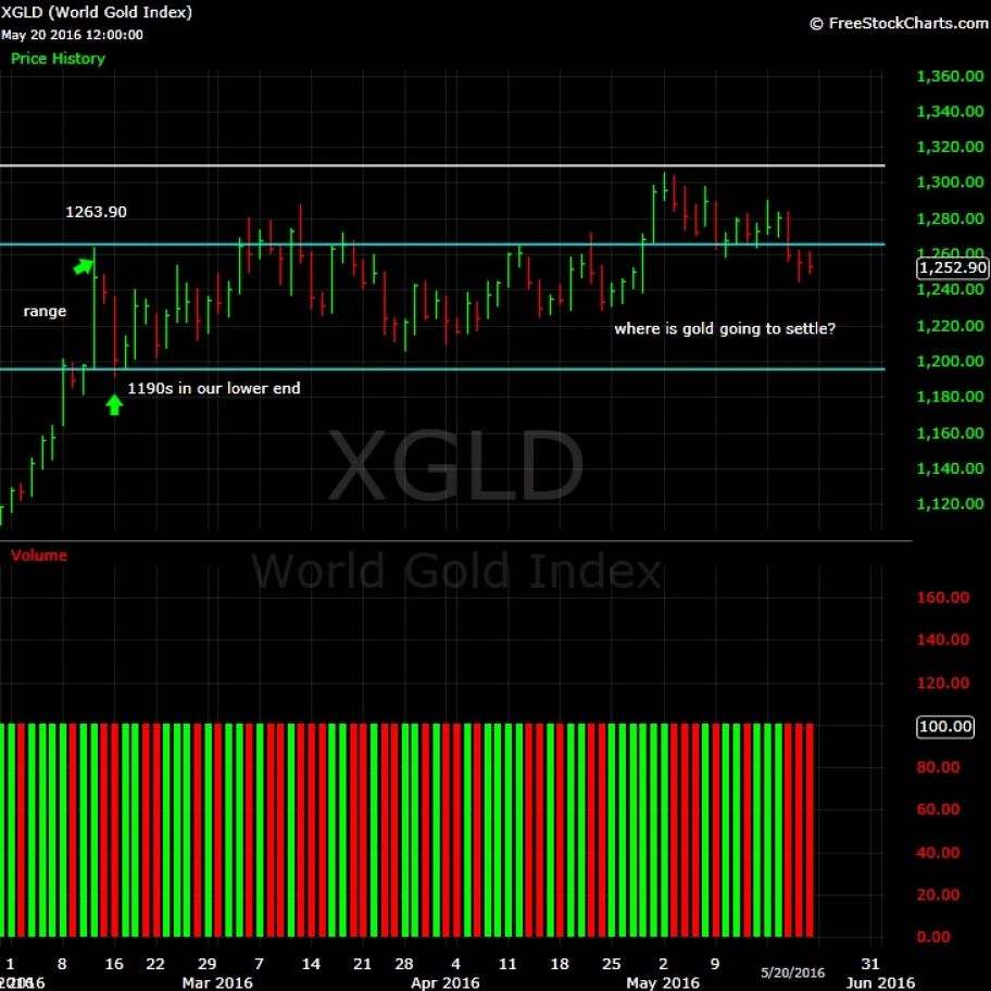 What-Happens-To-Gold-And-Silver-Next?-Look-Out-Below?